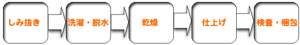 布団丸洗い