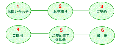 貸し布団、布団のレンタル、羽毛布団のリフォームふとん丸洗い、寝具販売、またホテル・研修所のリネンを扱うリネンサプライ、カーテンのクリーニングなども行っております。